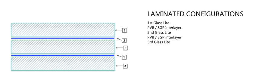 Lamination